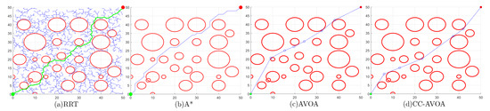 Path Planning for Robotic Arm Obstacle Avoidance Based on the Improved ...