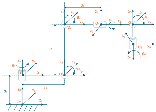 Path Planning for Robotic Arm Obstacle Avoidance Based on the Improved ...