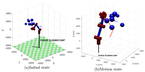 Path Planning for Robotic Arm Obstacle Avoidance Based on the Improved ...