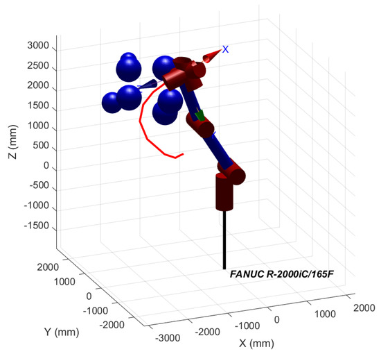 Path Planning for Robotic Arm Obstacle Avoidance Based on the Improved ...