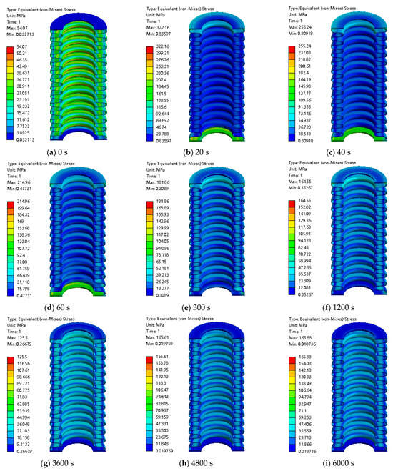 Research on the Flow and Heat Transfer Characteristics of a Molten