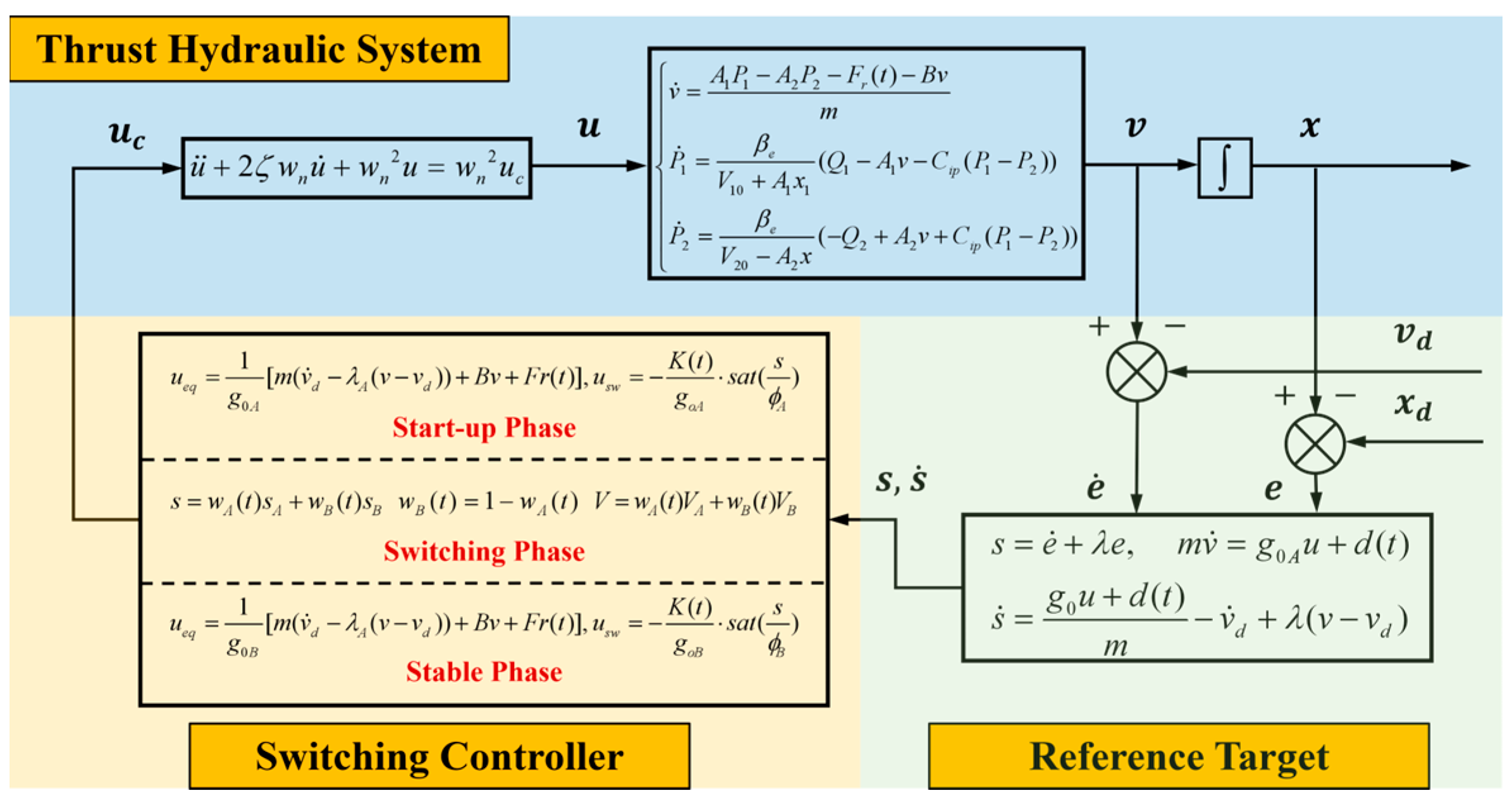 Actuators 15 00057 g011