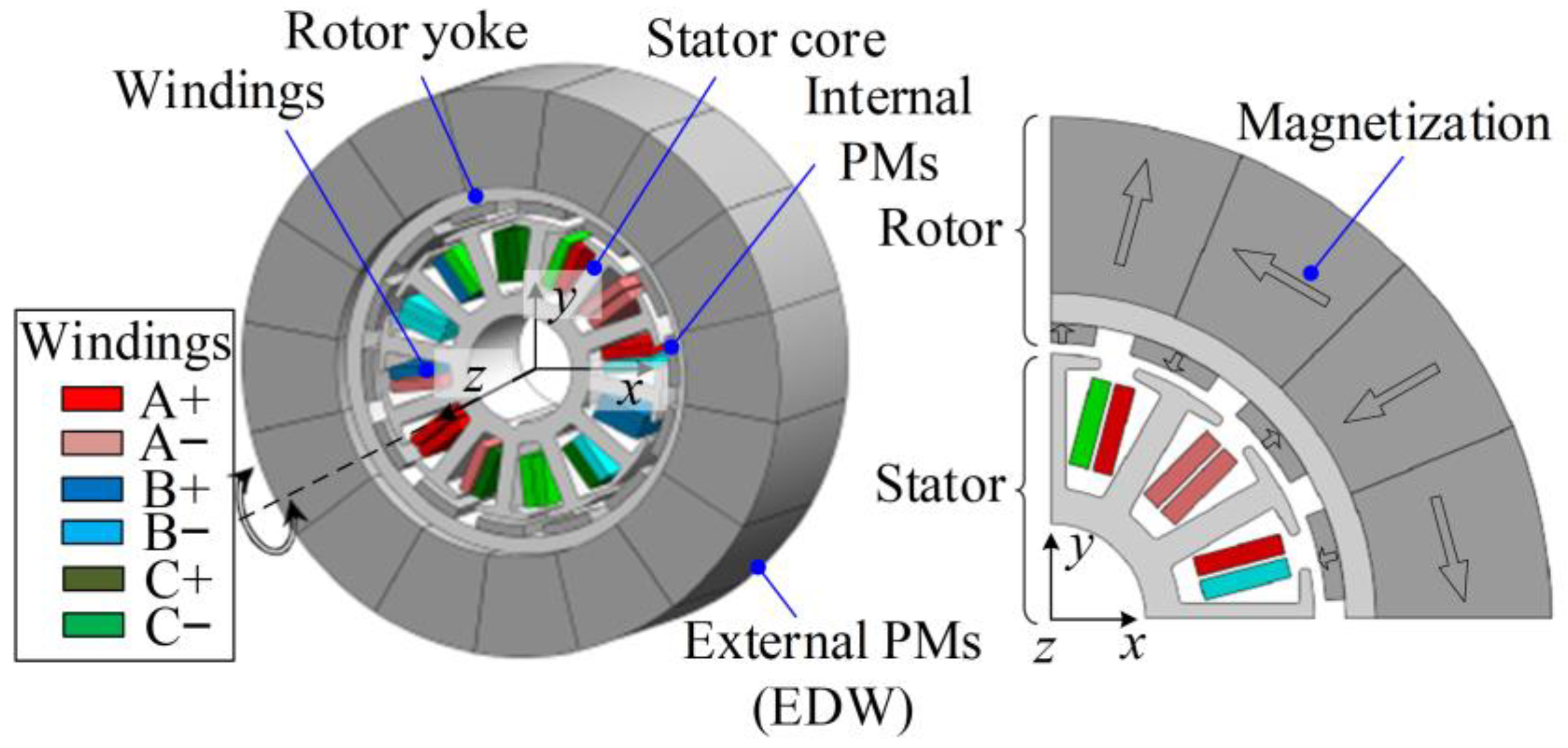 Actuators 15 00058 g002