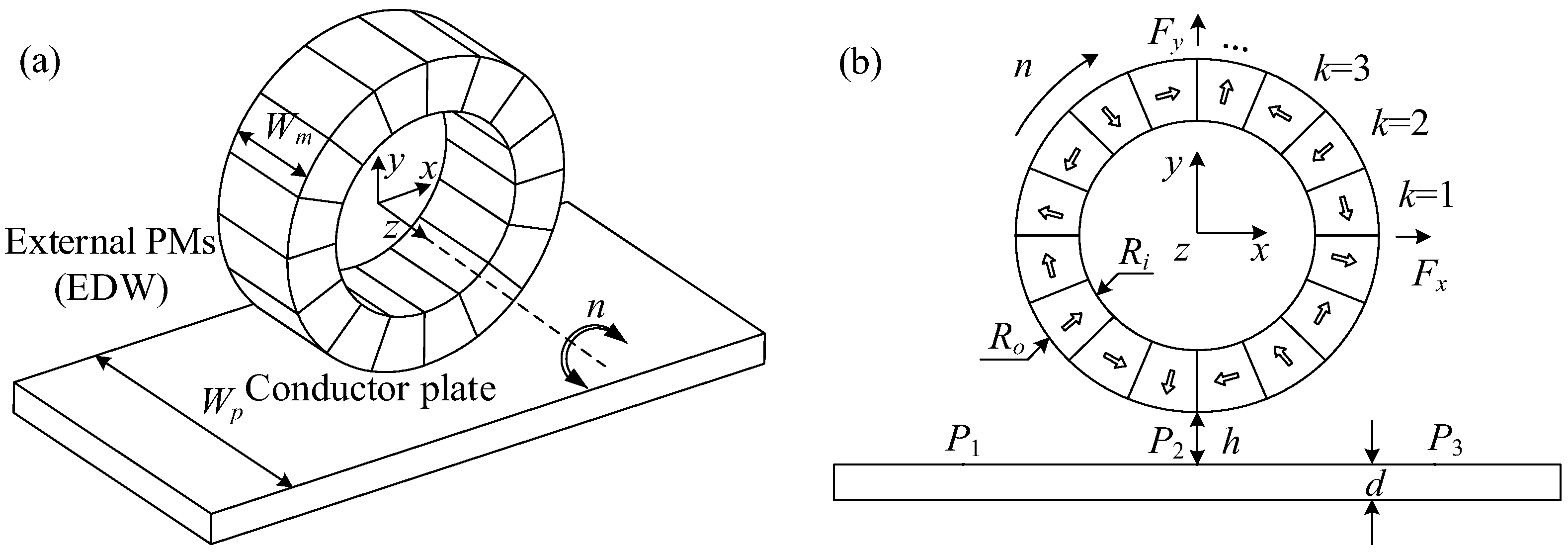 Actuators 15 00058 g003