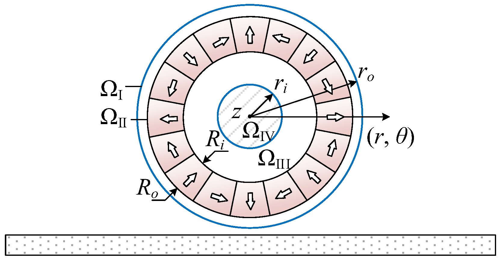 Actuators 15 00058 g004