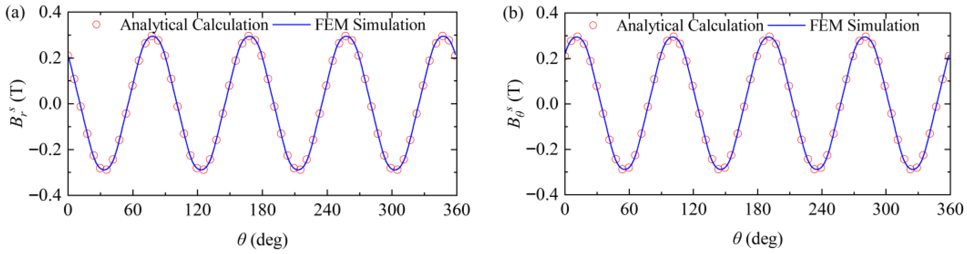 Actuators 15 00058 g005