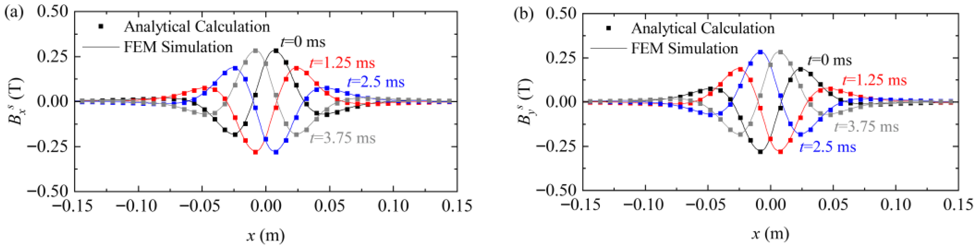 Actuators 15 00058 g008