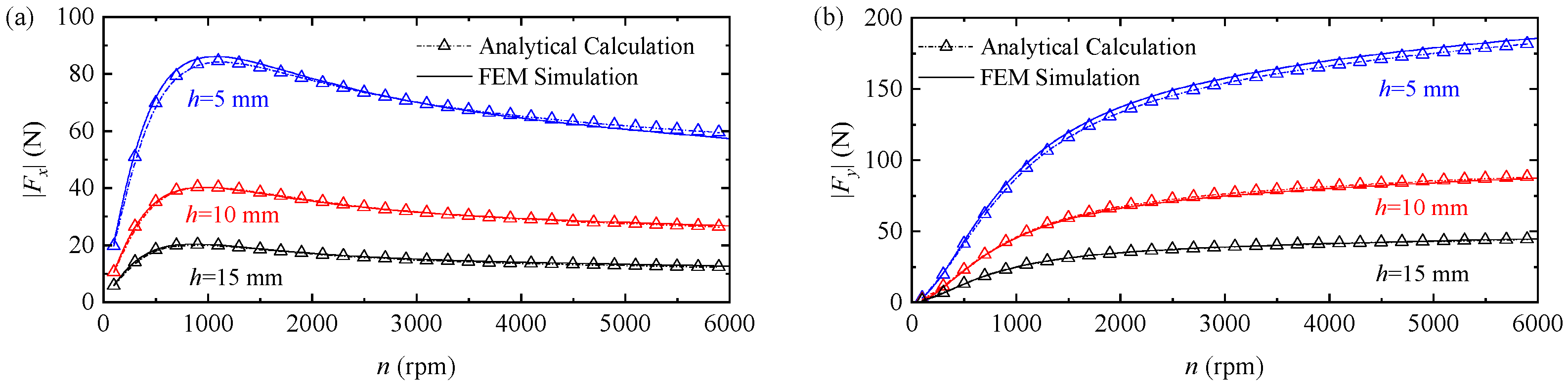 Actuators 15 00058 g010