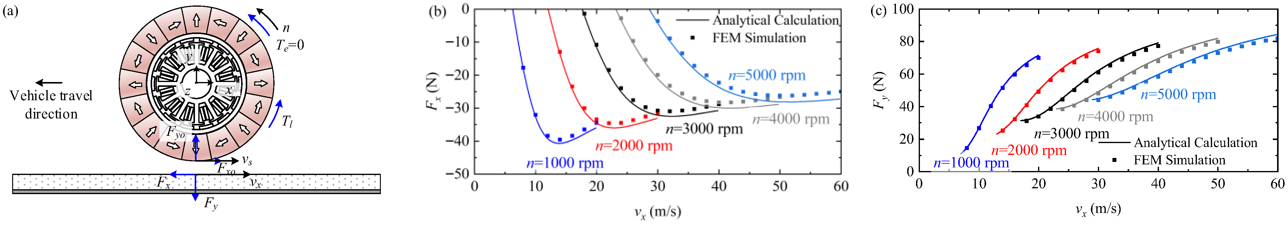 Actuators 15 00058 g013
