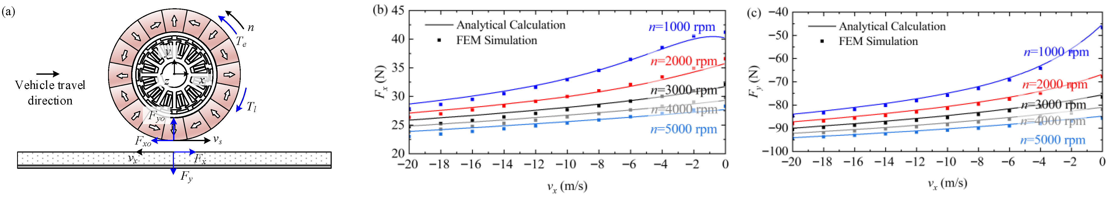 Actuators 15 00058 g014