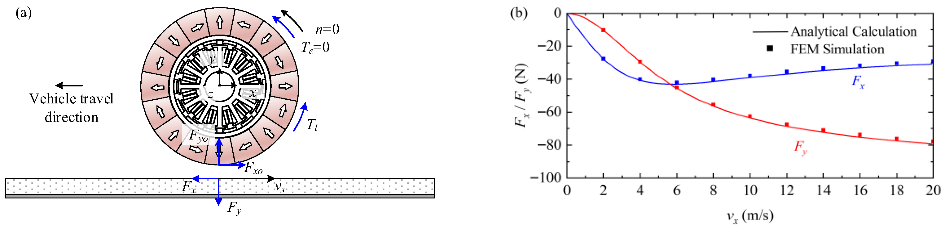 Actuators 15 00058 g016