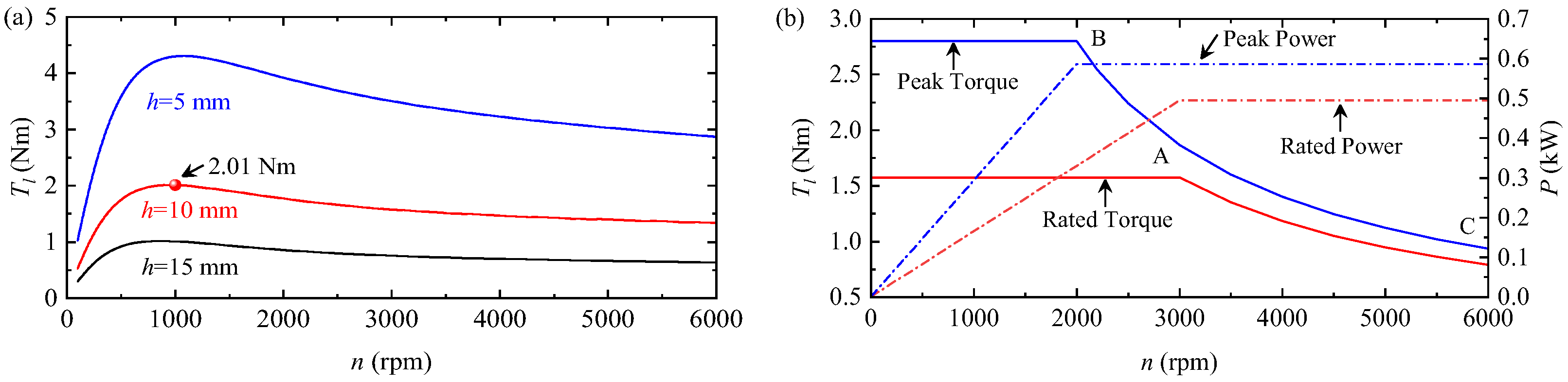 Actuators 15 00058 g017
