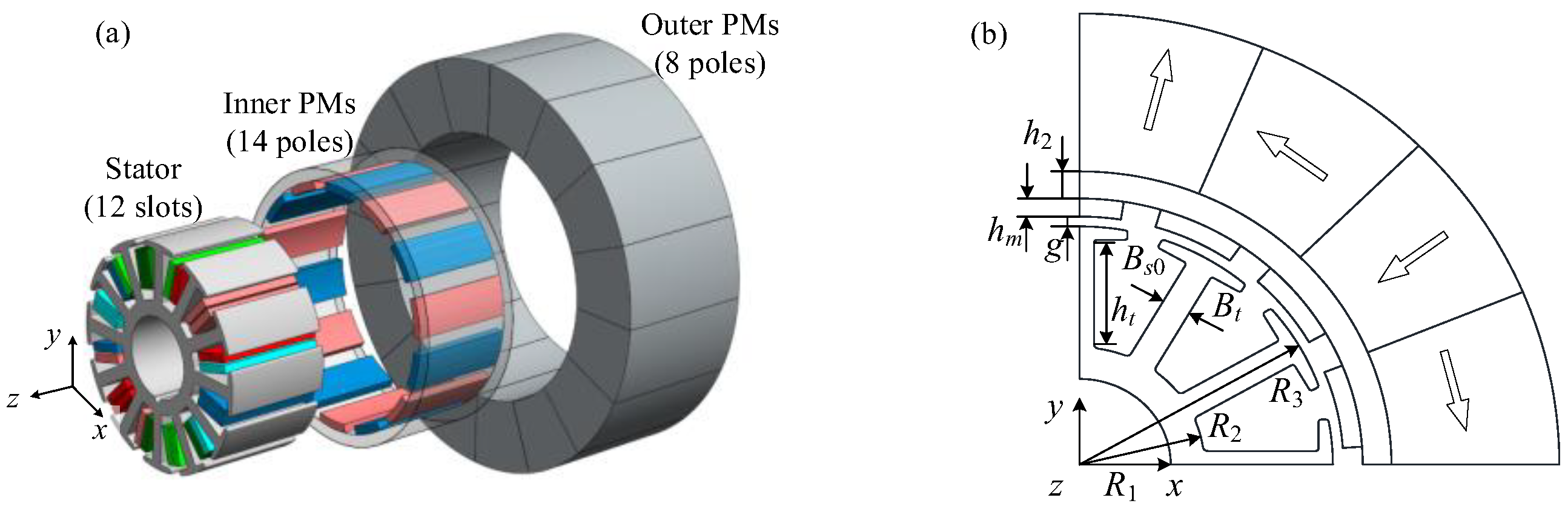 Actuators 15 00058 g018
