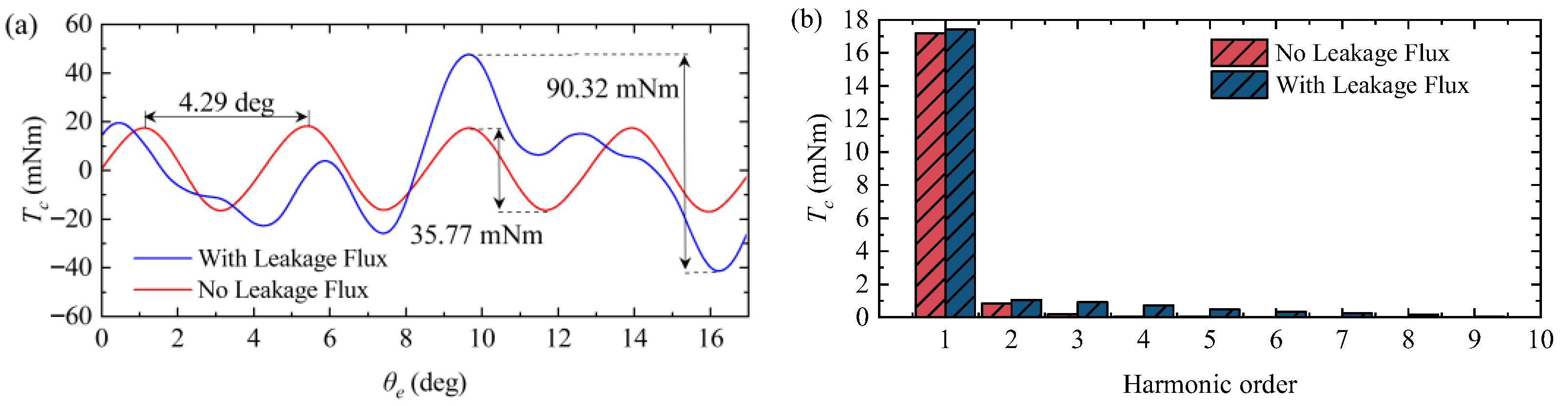 Actuators 15 00058 g022