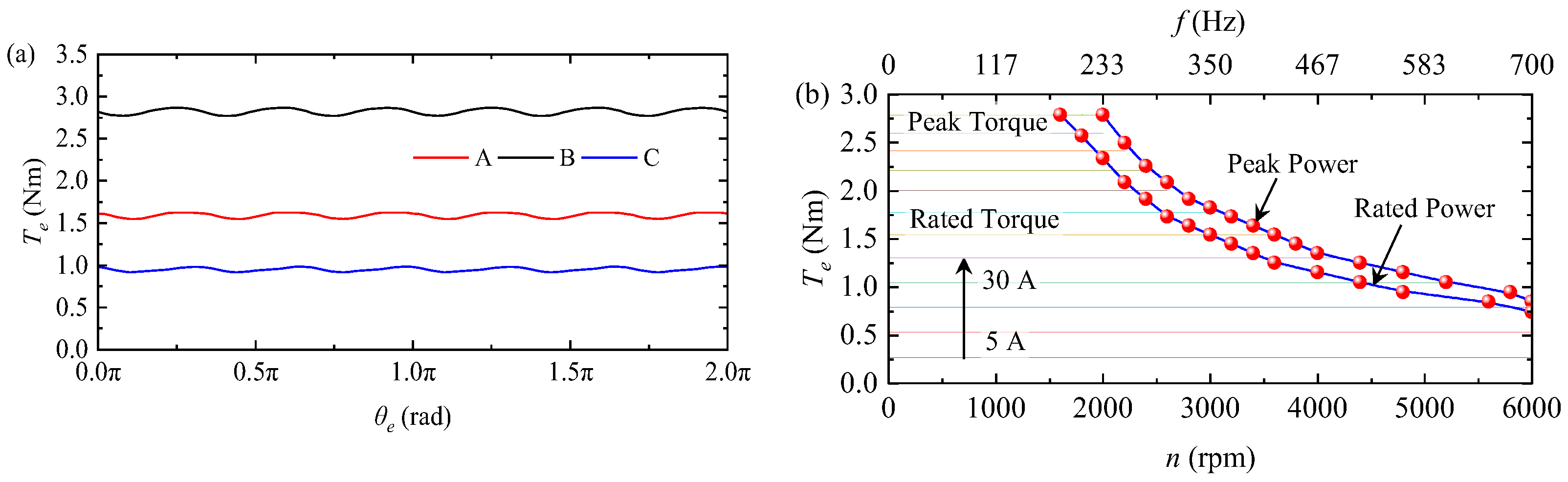 Actuators 15 00058 g023