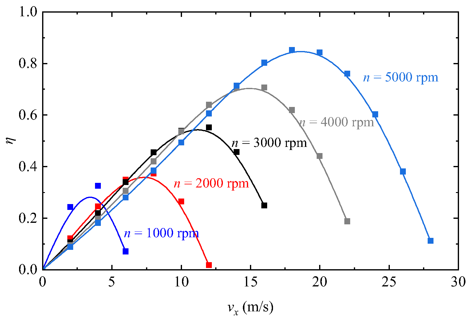 Actuators 15 00058 g024