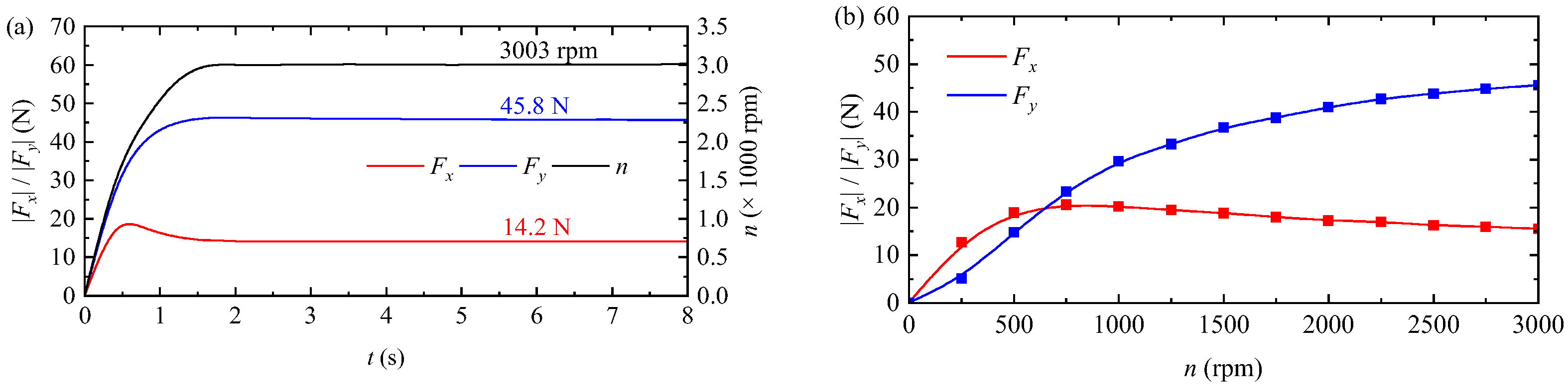 Actuators 15 00058 g026