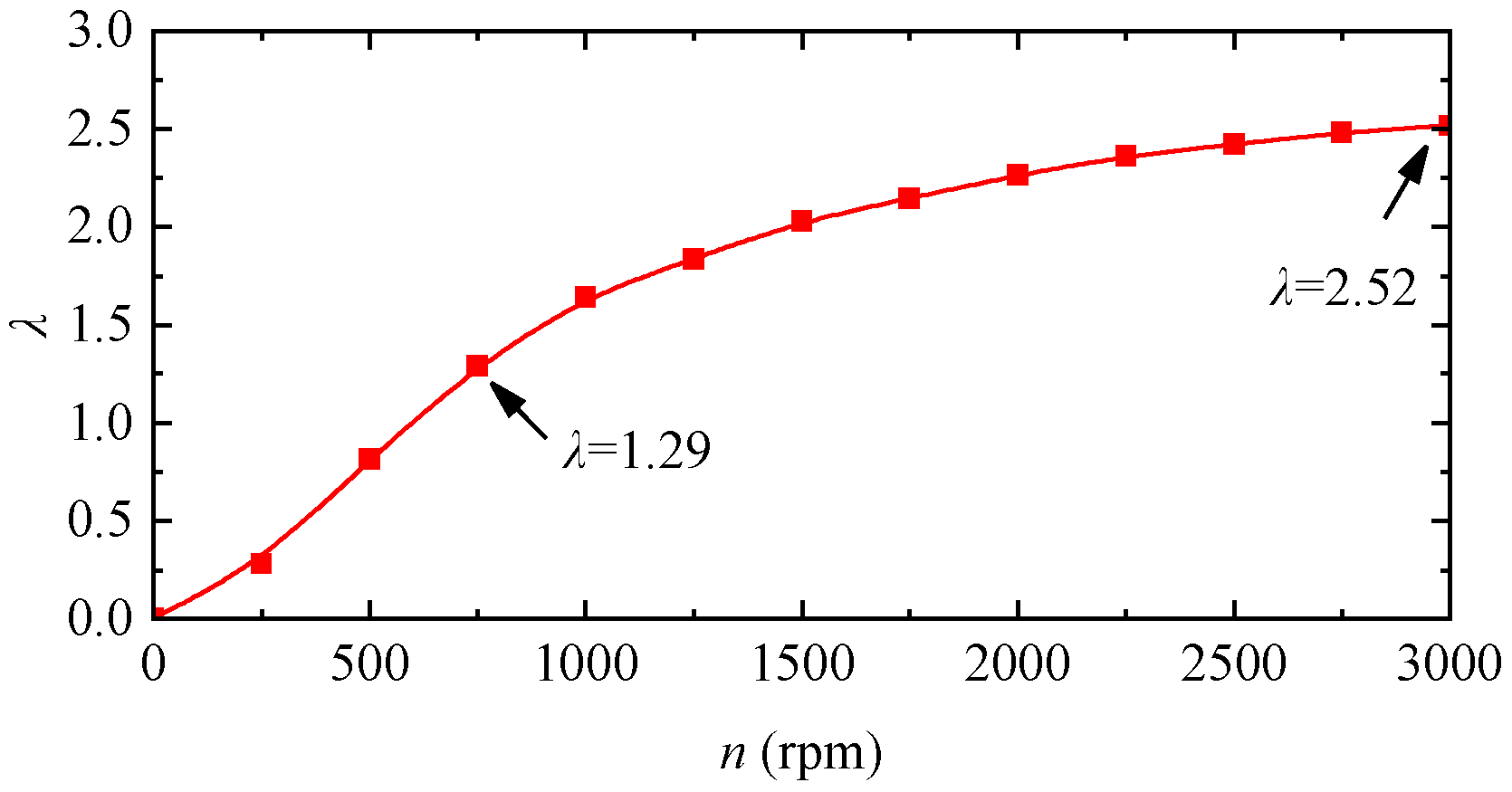 Actuators 15 00058 g027