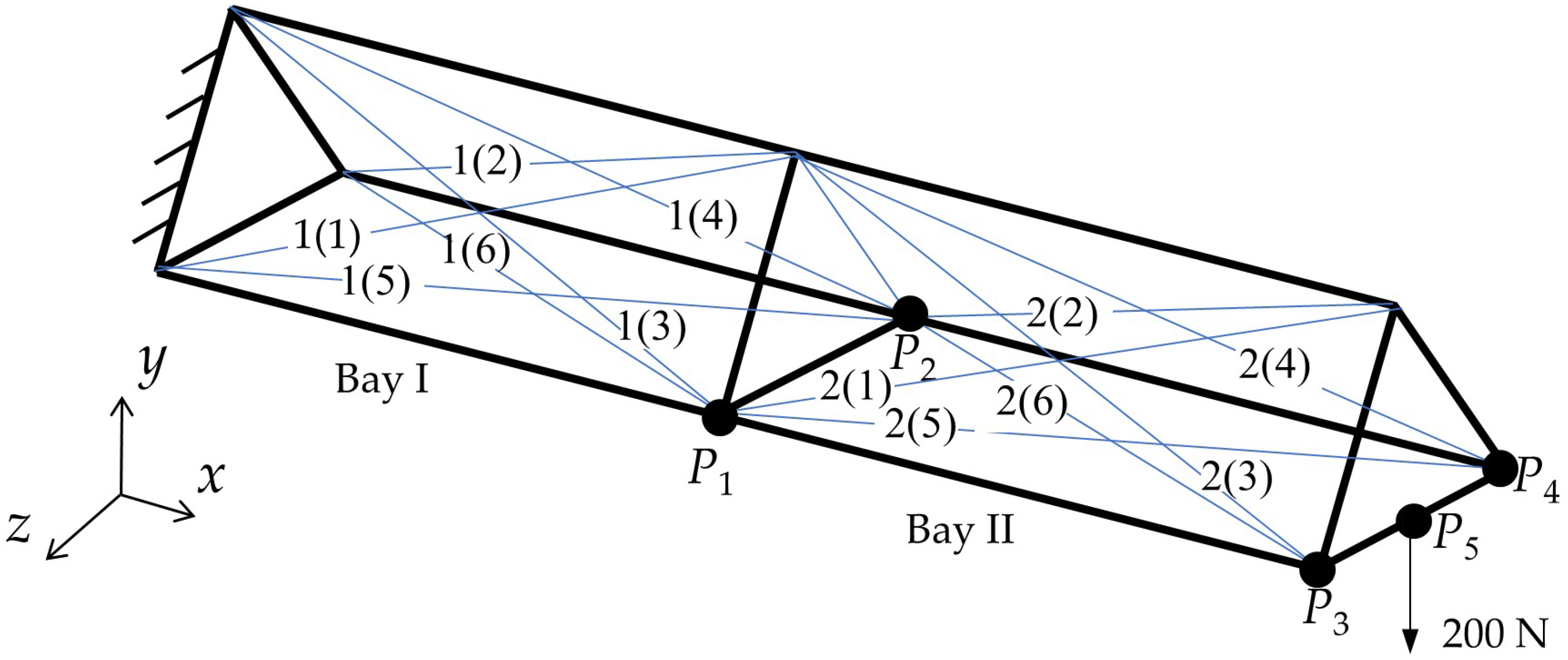 Actuators 15 00060 g004