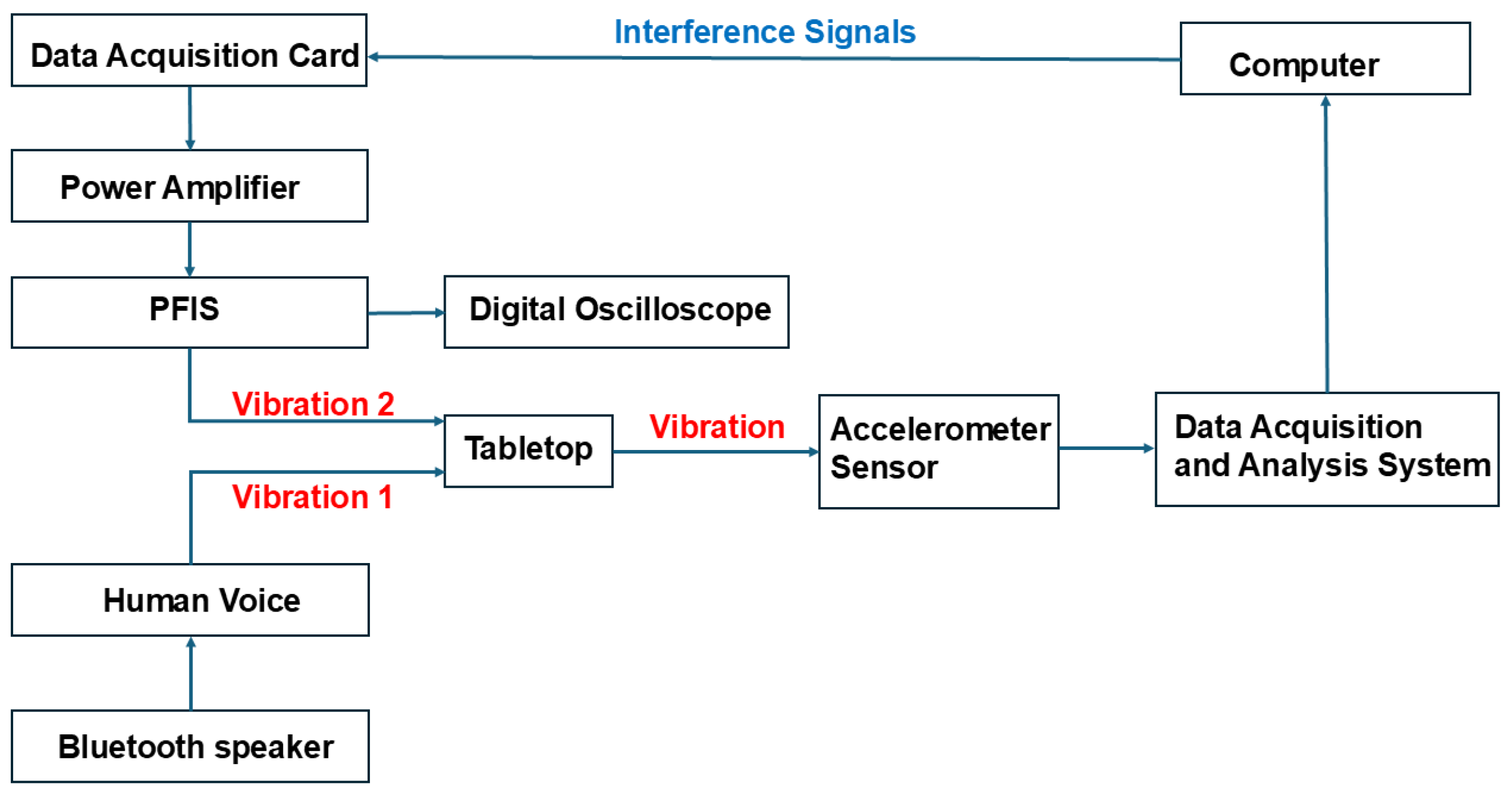 Actuators 15 00062 g004