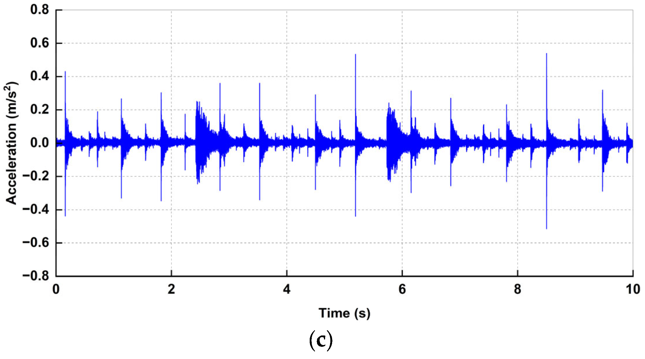 Actuators 15 00062 g007b