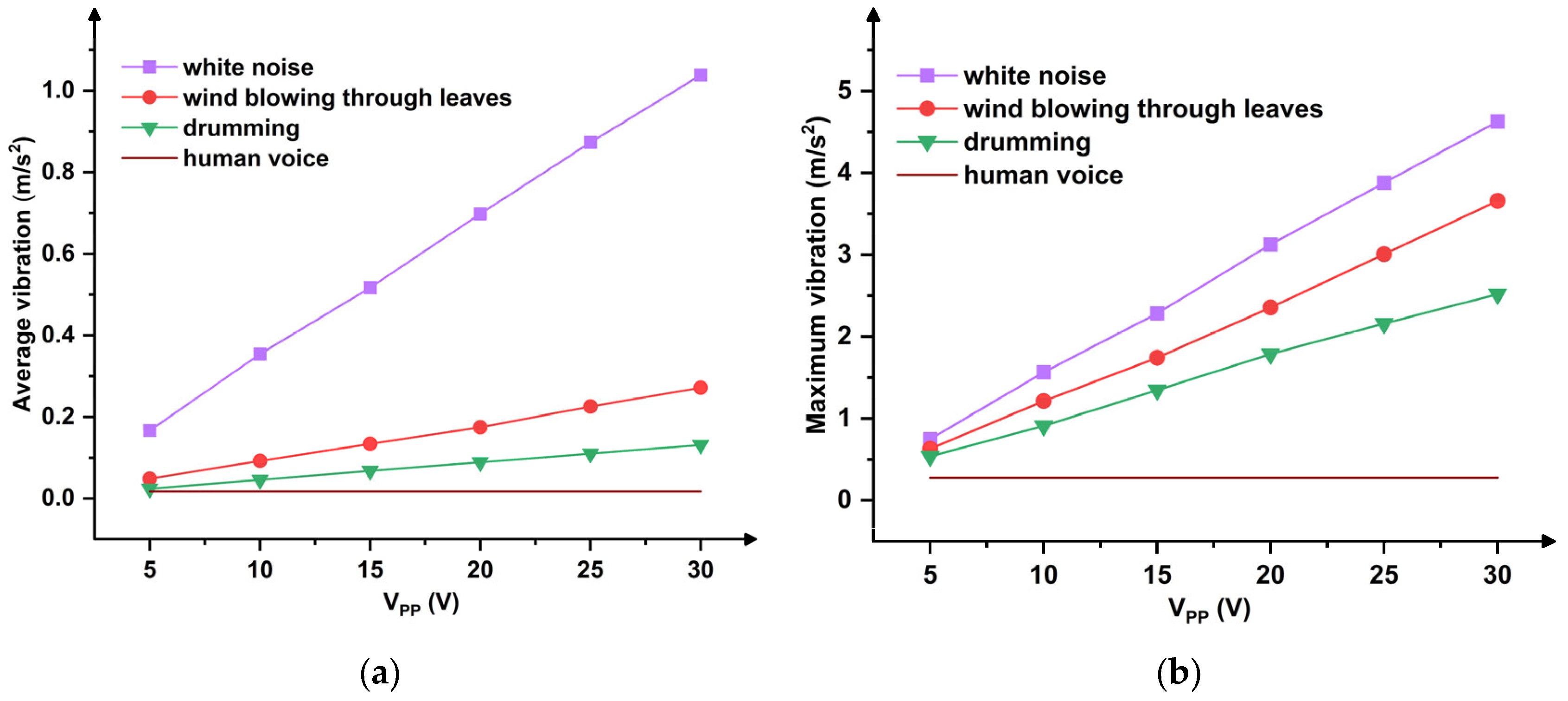 Actuators 15 00062 g009