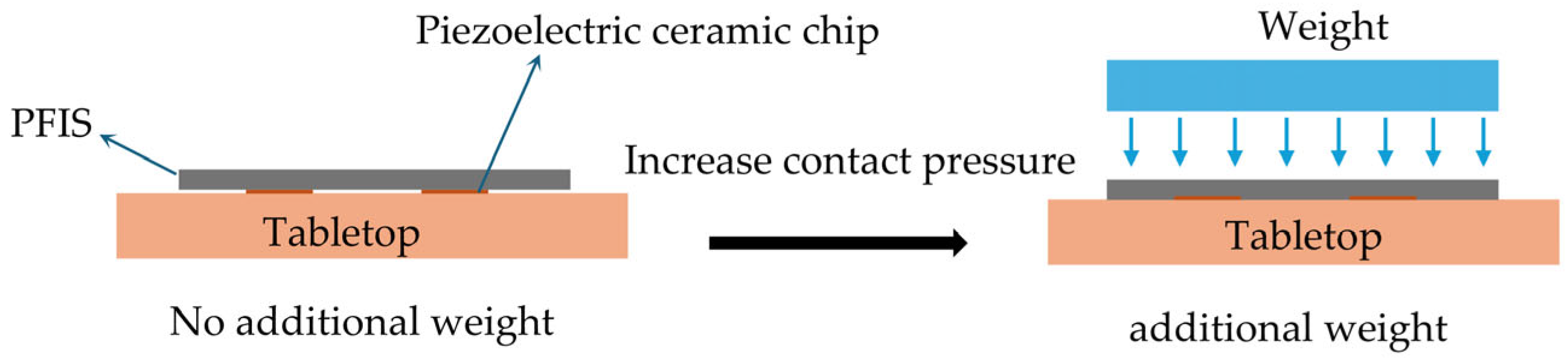 Actuators 15 00062 g010