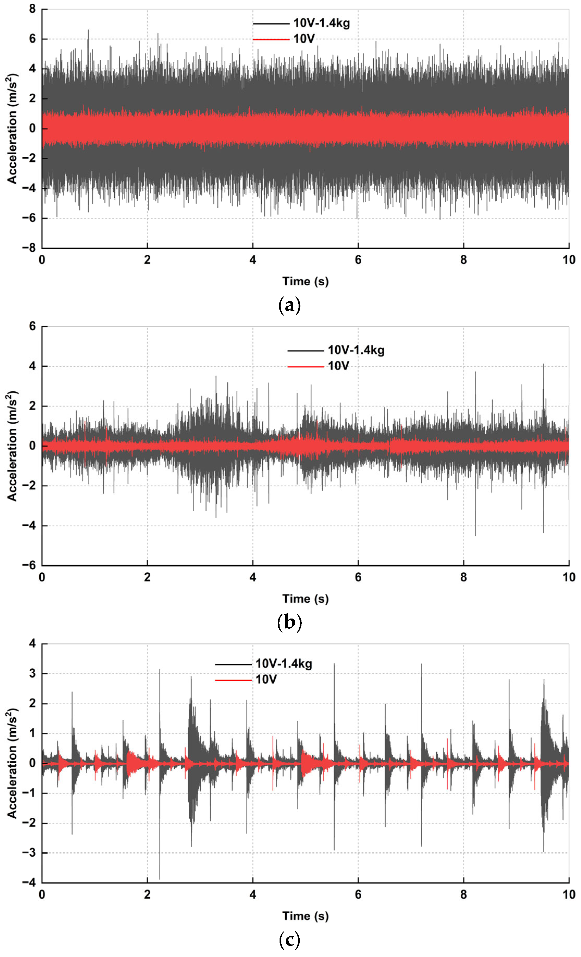 Actuators 15 00062 g011