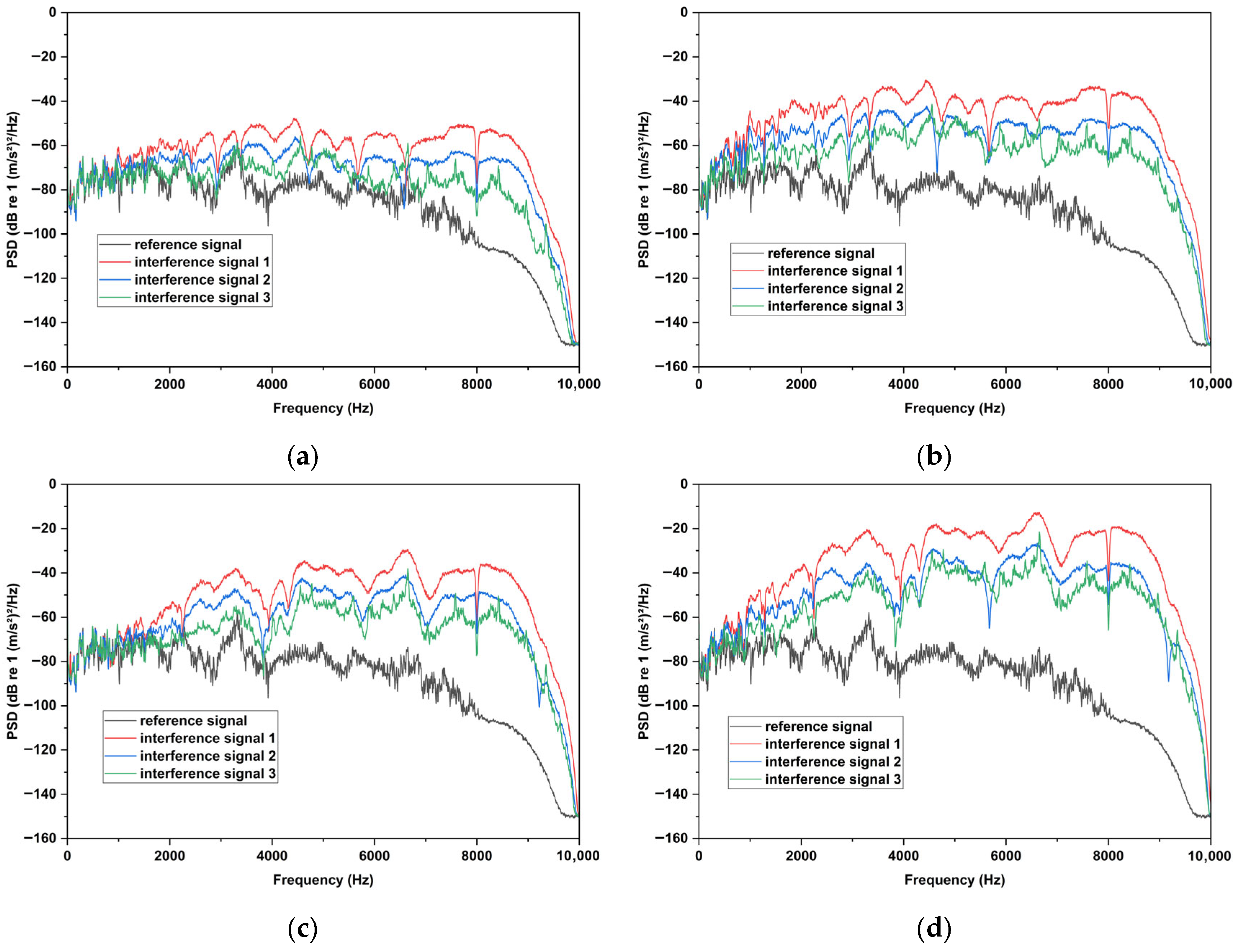 Actuators 15 00062 g014
