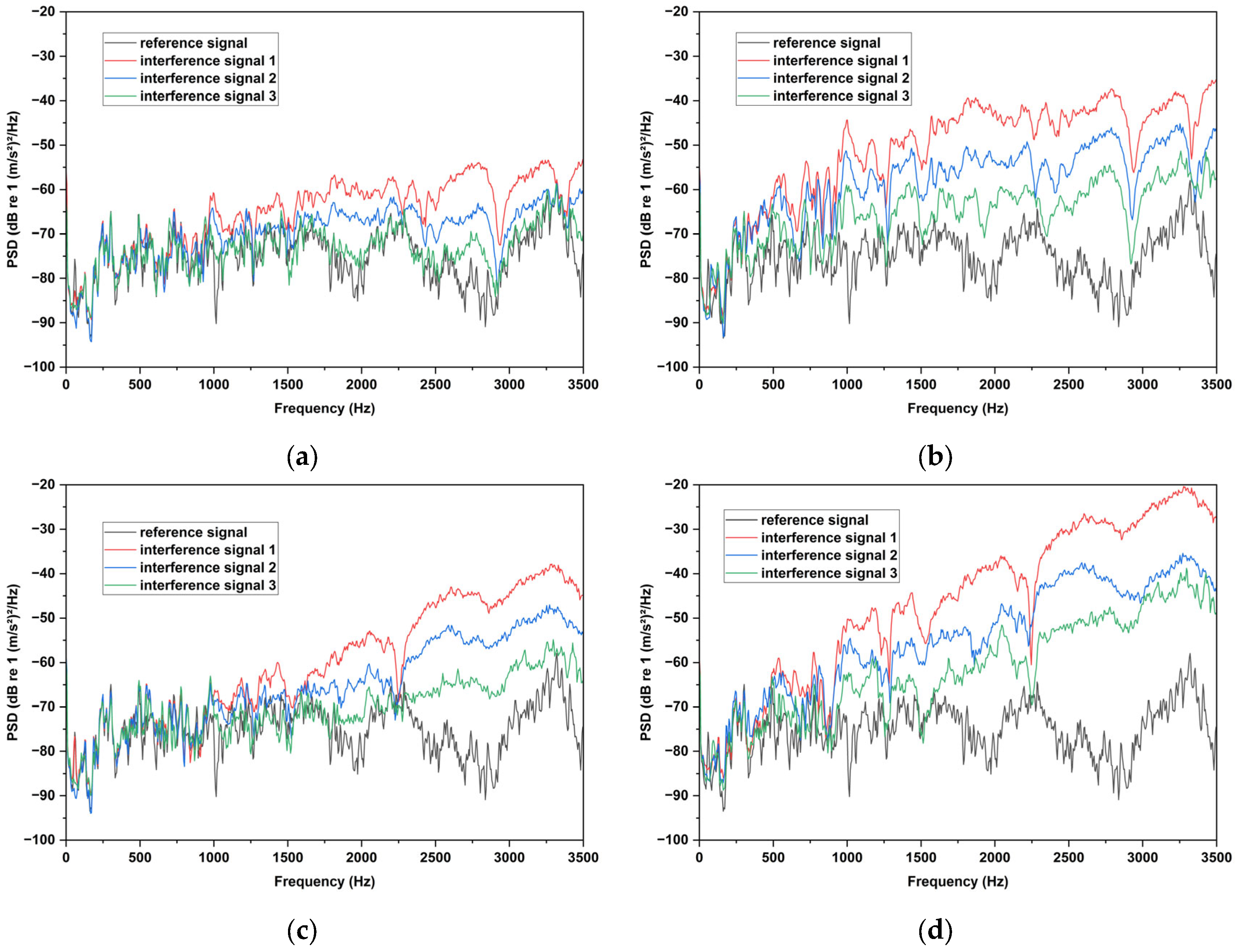 Actuators 15 00062 g015
