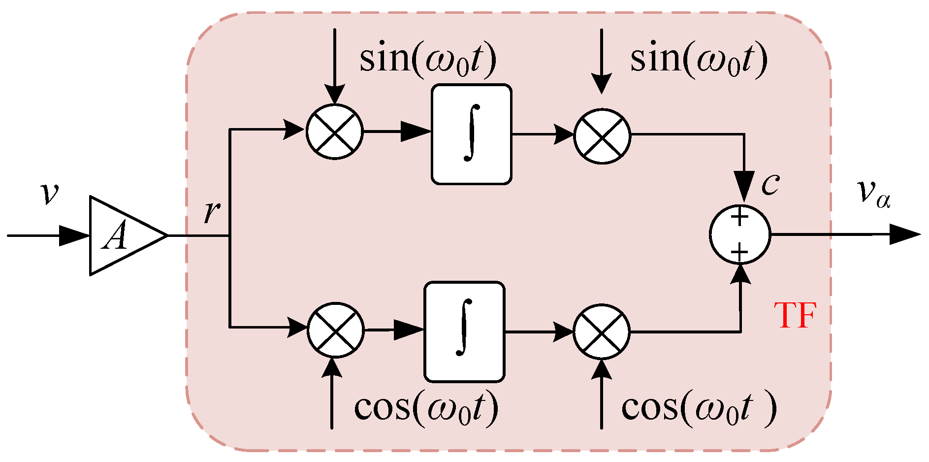 Actuators 15 00076 g003