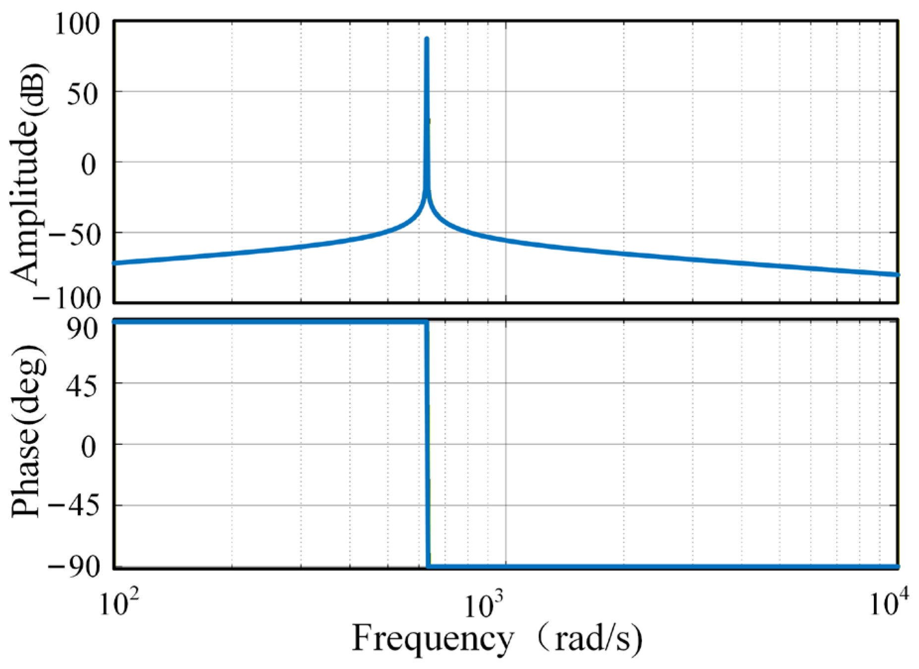 Actuators 15 00076 g004