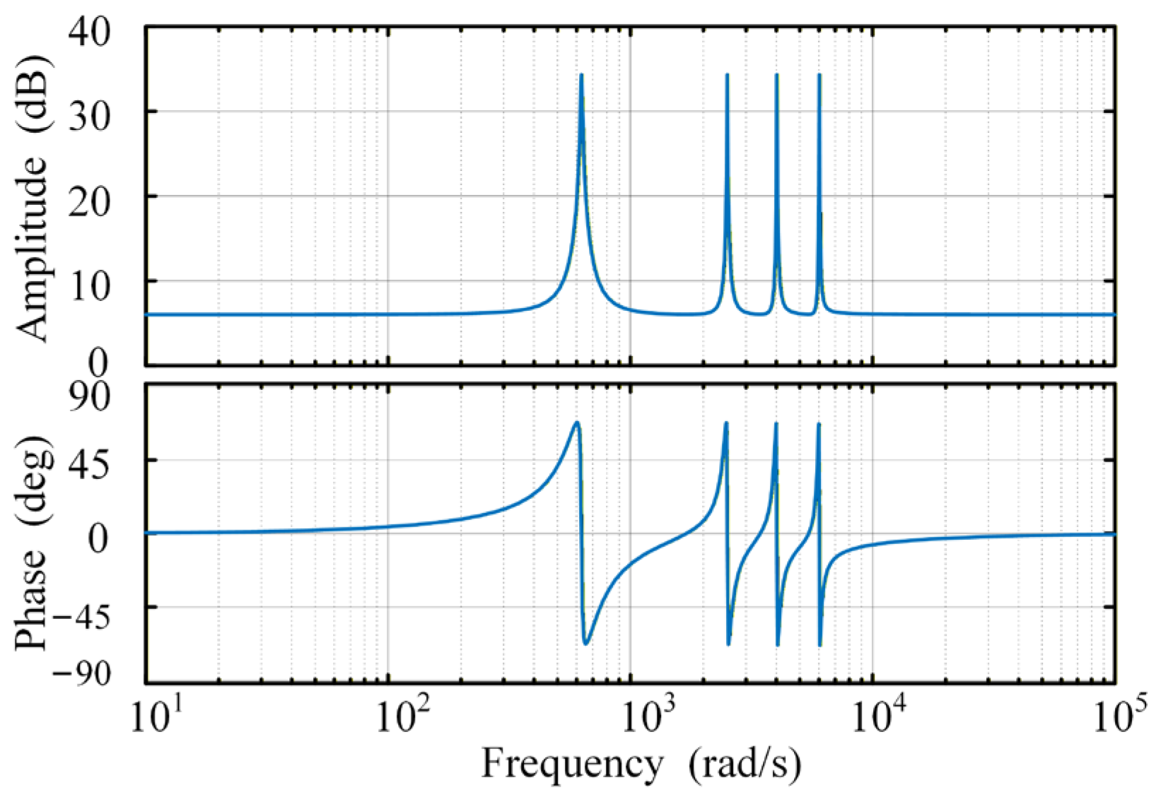 Actuators 15 00076 g008
