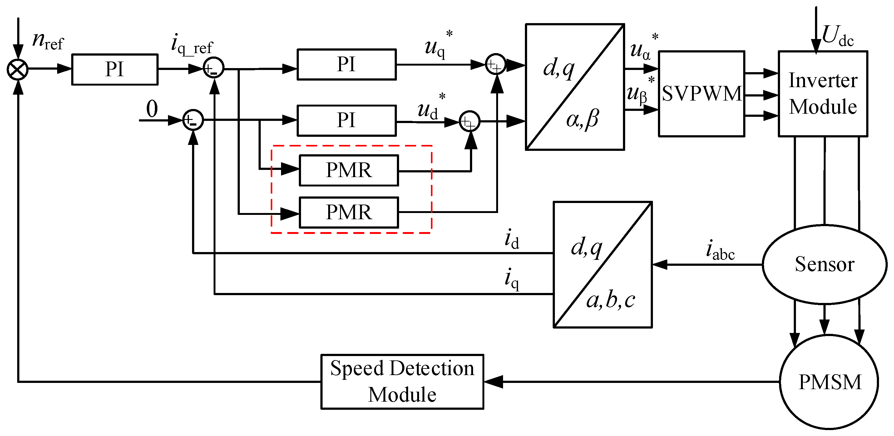 Actuators 15 00076 g011