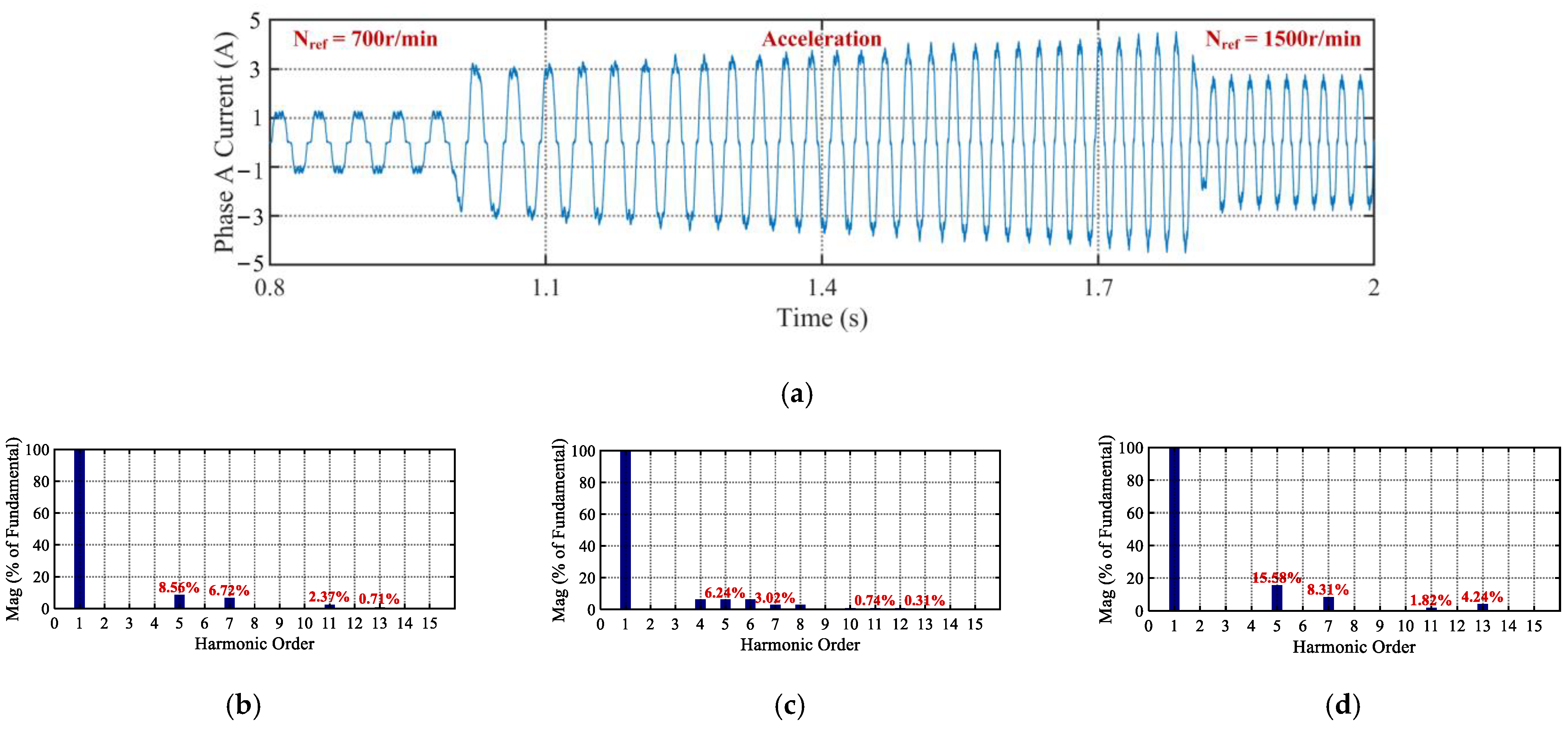 Actuators 15 00076 g012