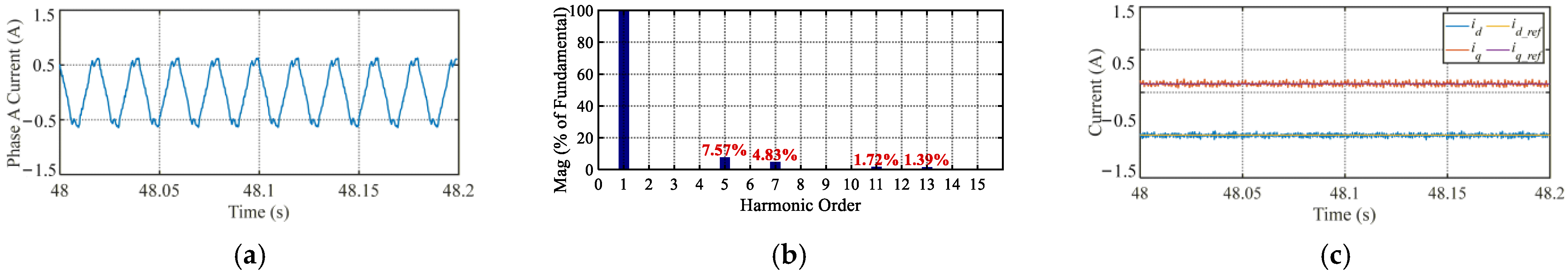 Actuators 15 00076 g016