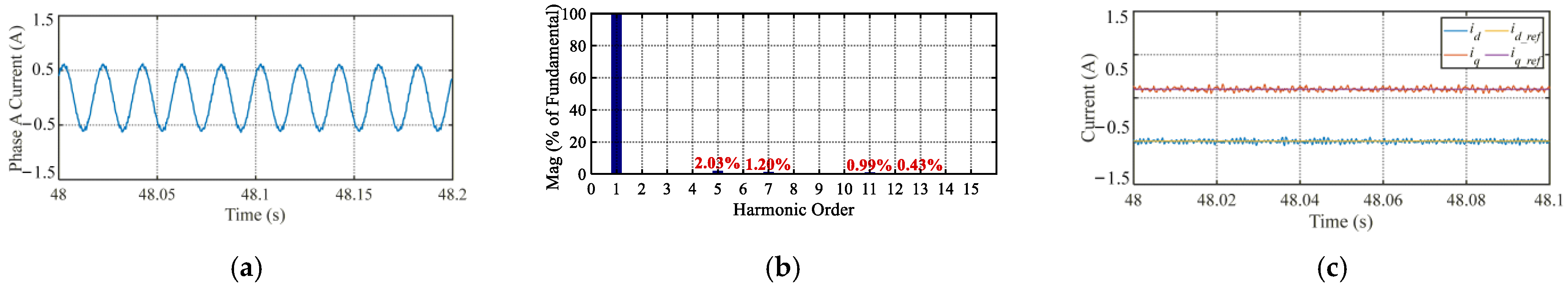 Actuators 15 00076 g018