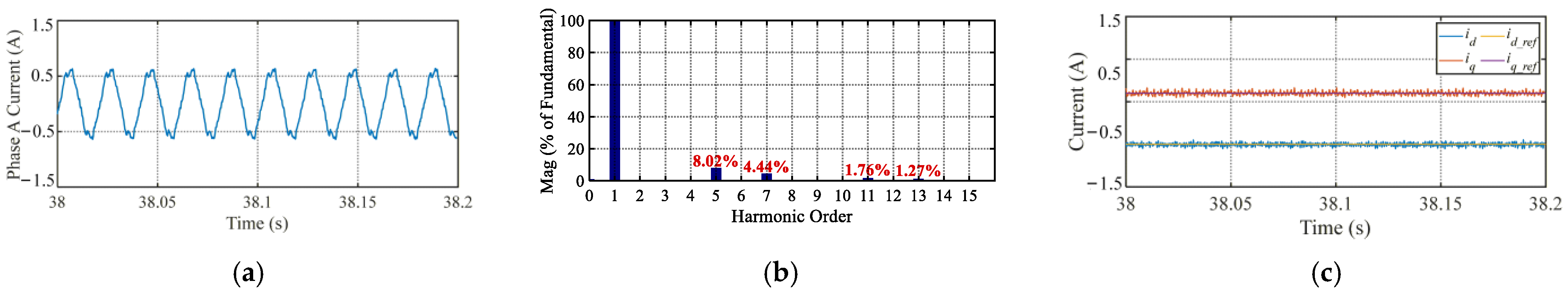 Actuators 15 00076 g020