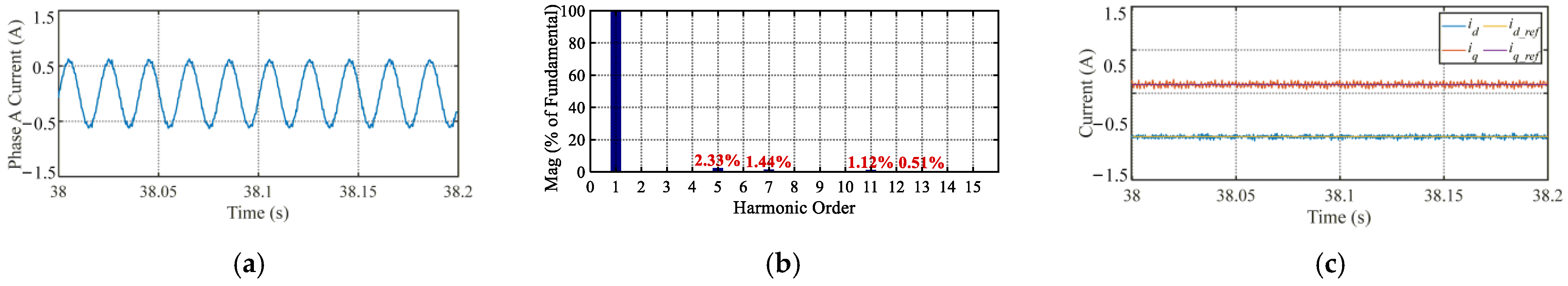 Actuators 15 00076 g022