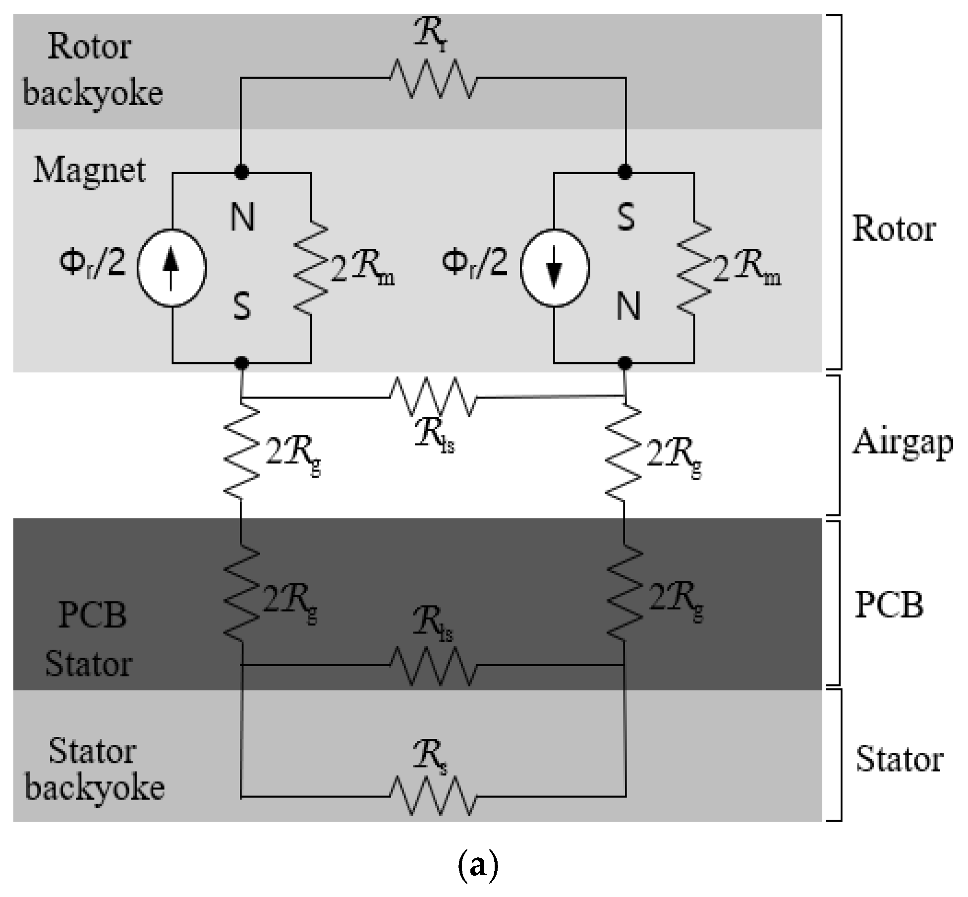 Actuators 15 00087 g002a