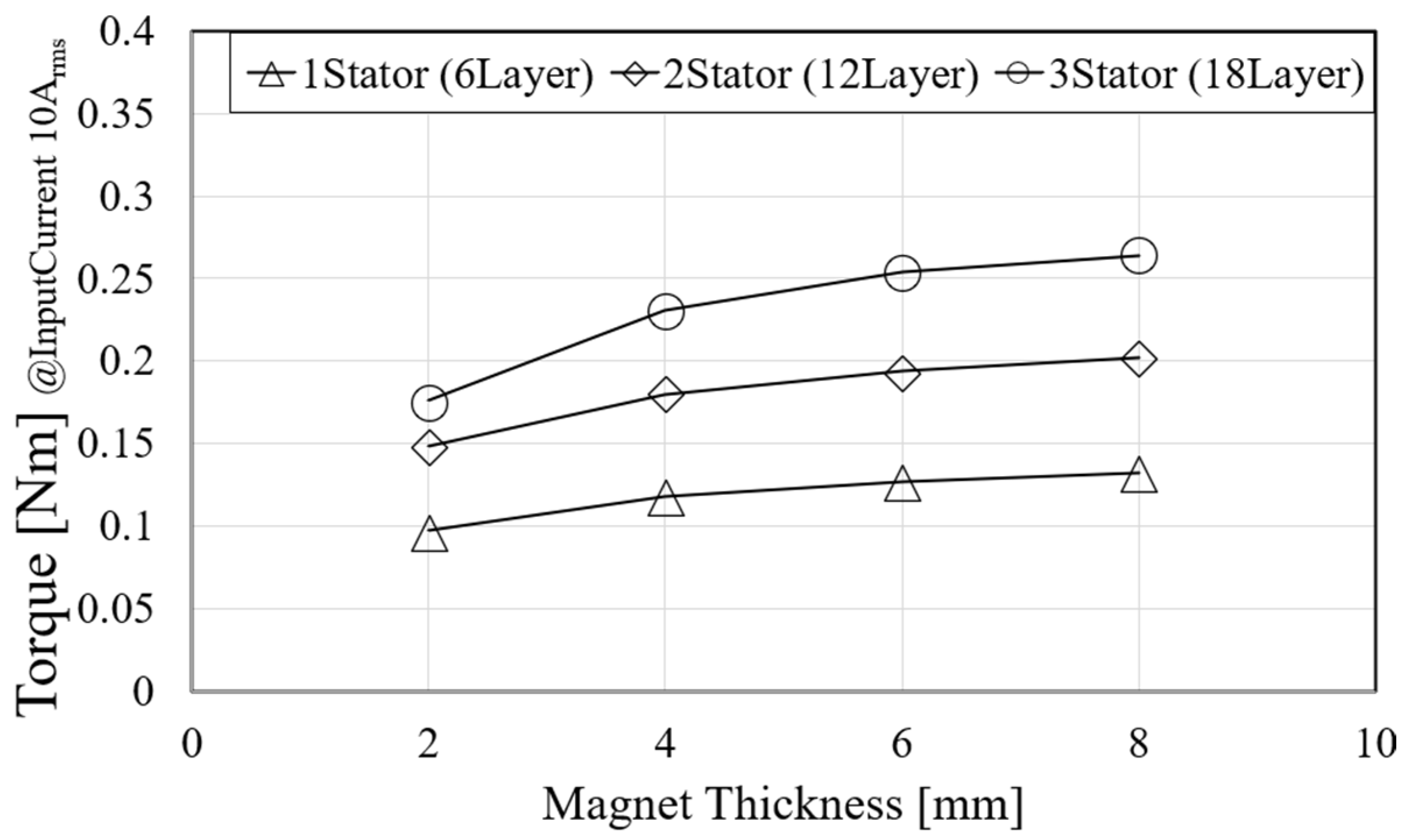 Actuators 15 00087 g004