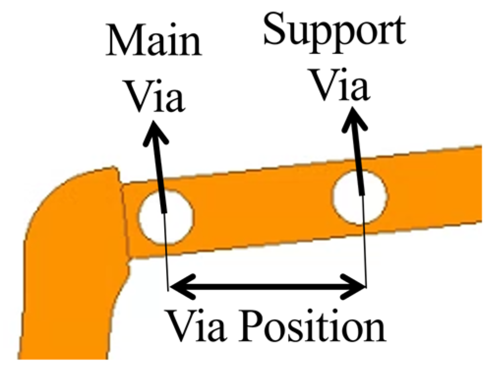 Actuators 15 00087 g008