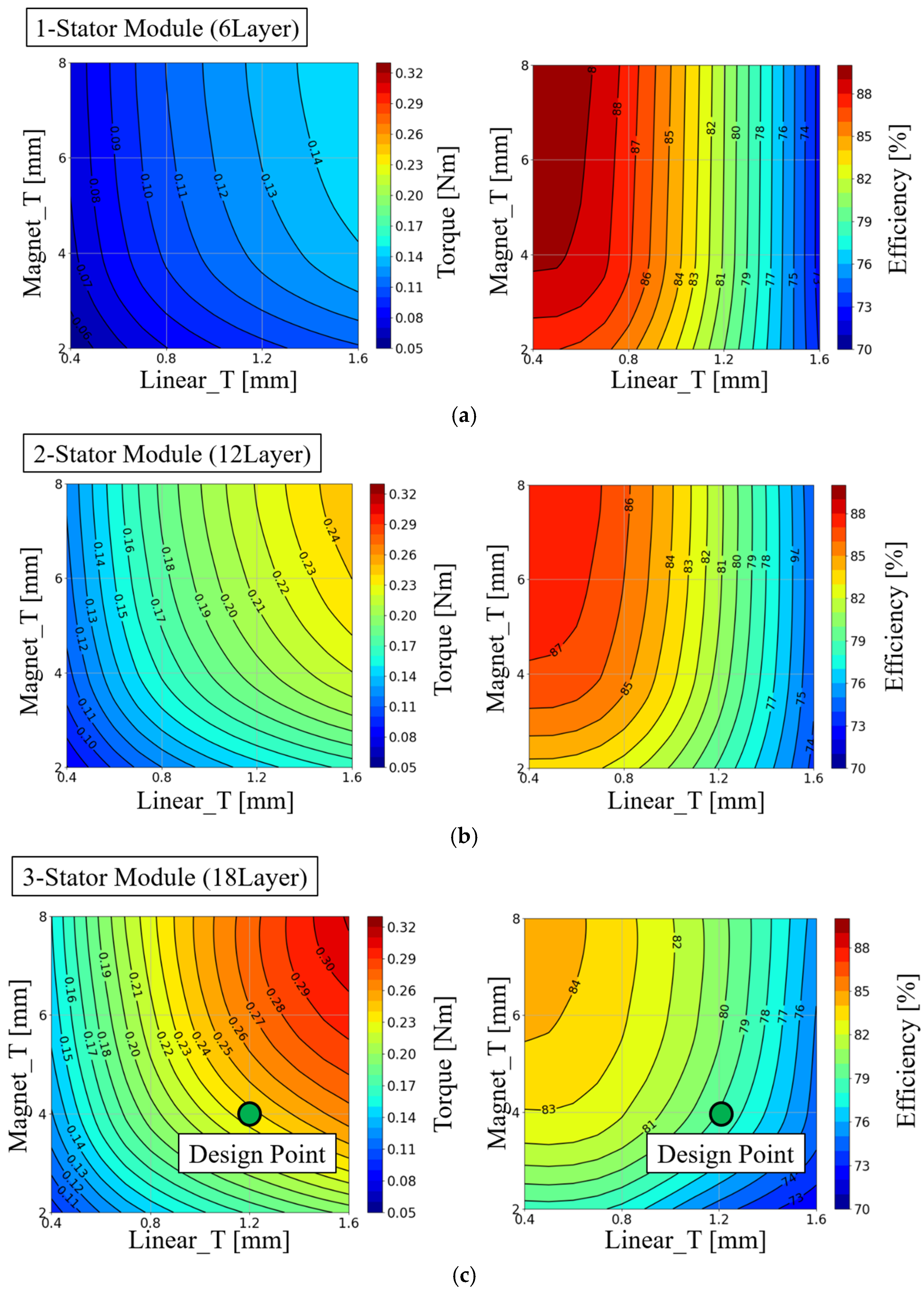 Actuators 15 00087 g010