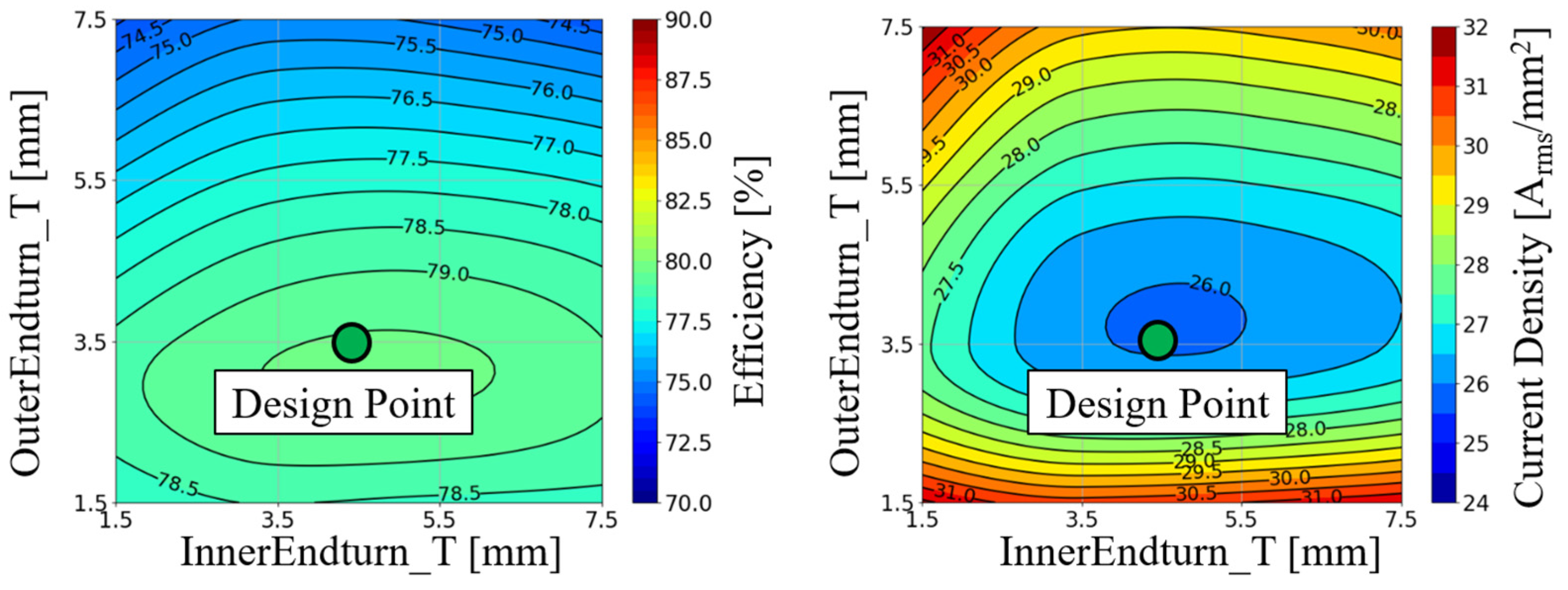 Actuators 15 00087 g012