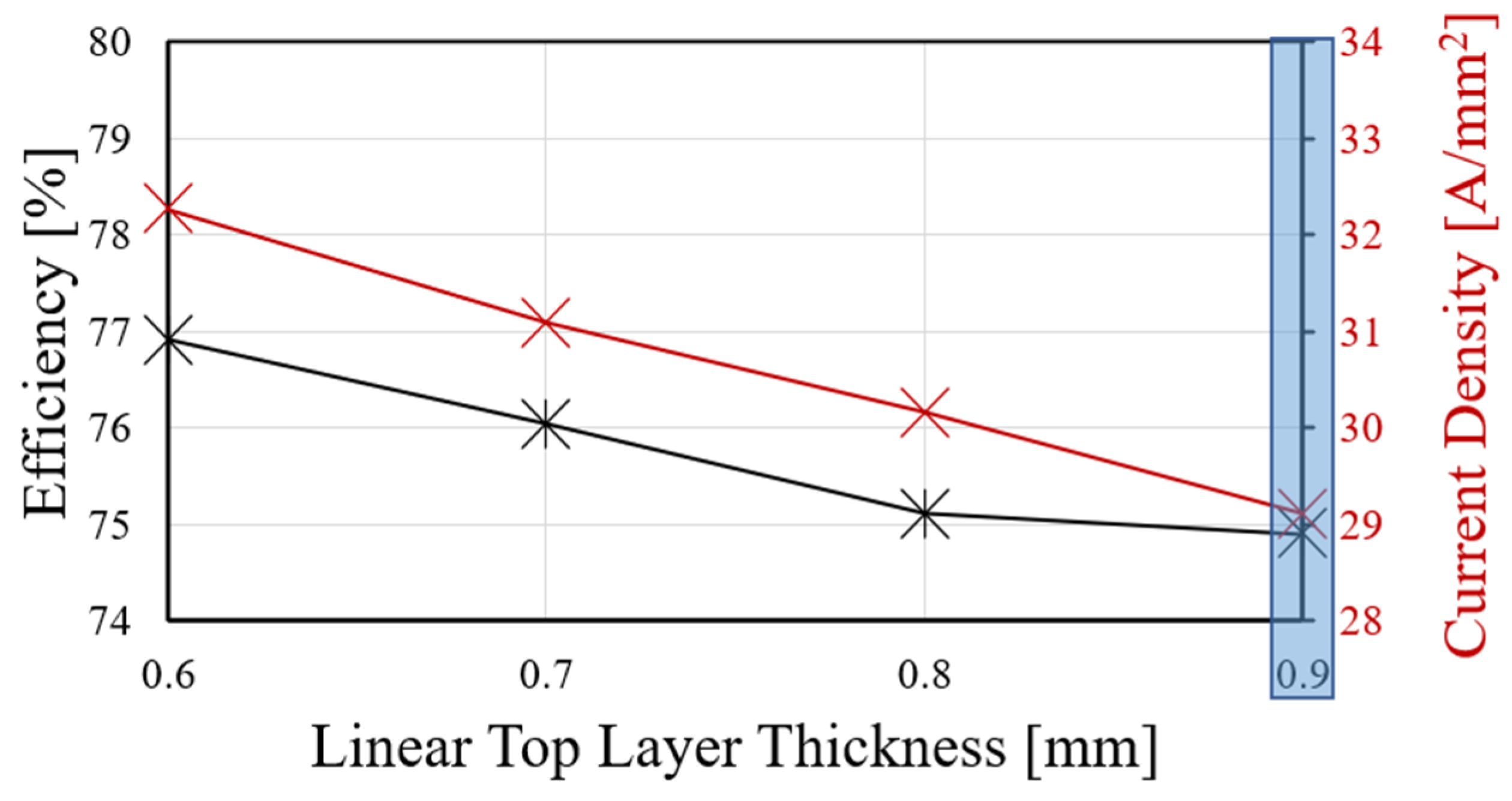 Actuators 15 00087 g014