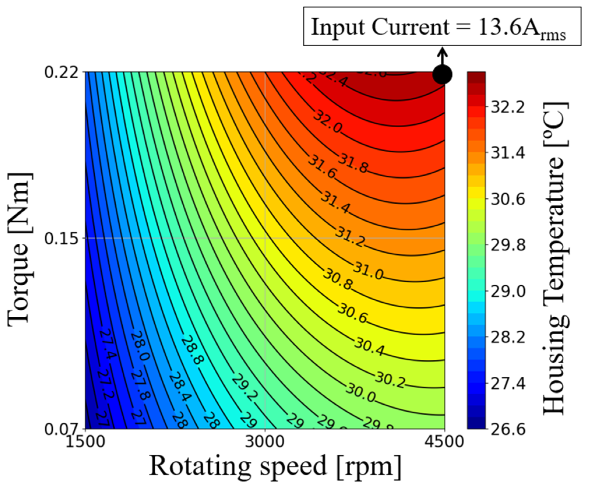 Actuators 15 00087 g017