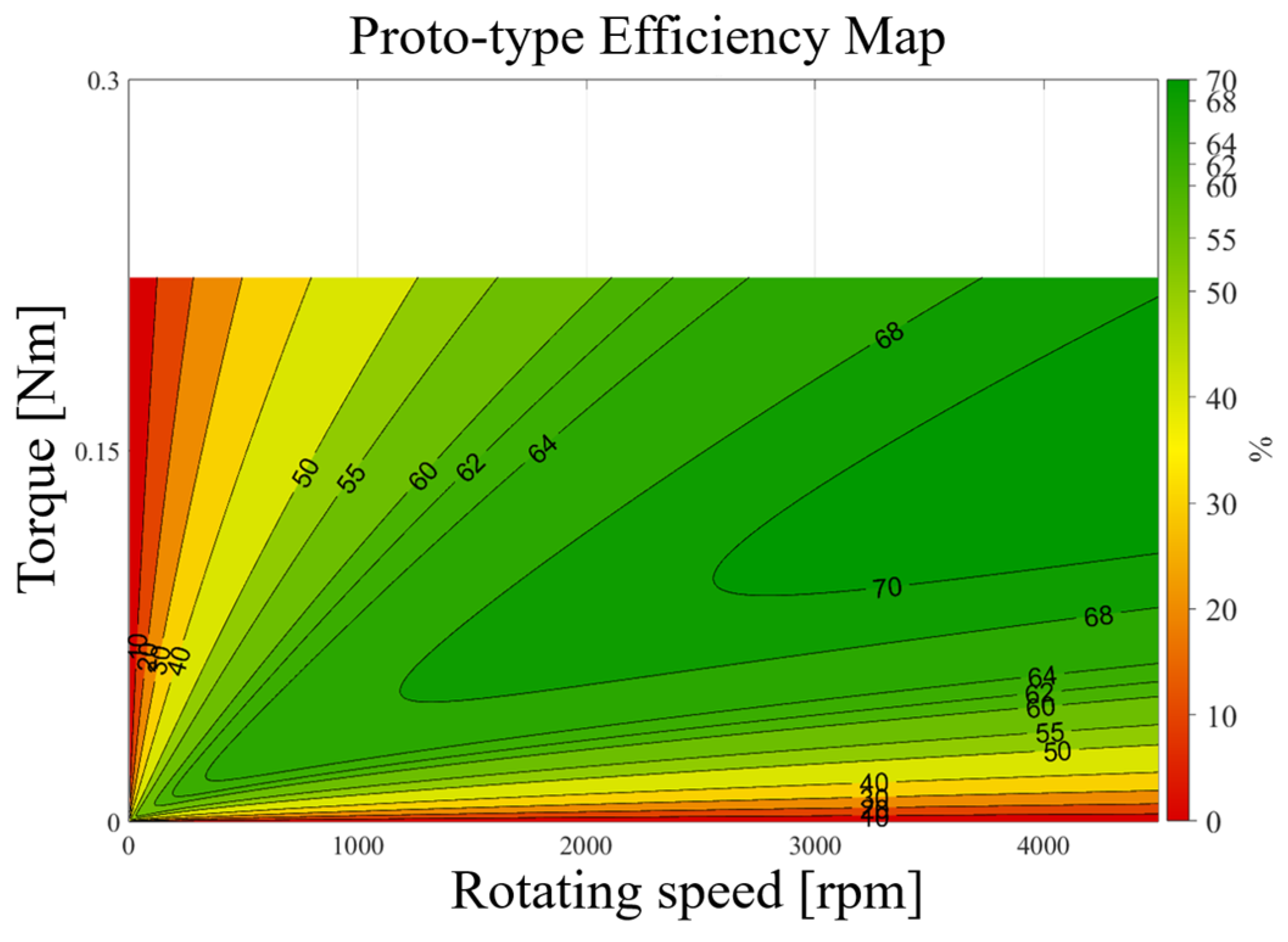 Actuators 15 00087 g018