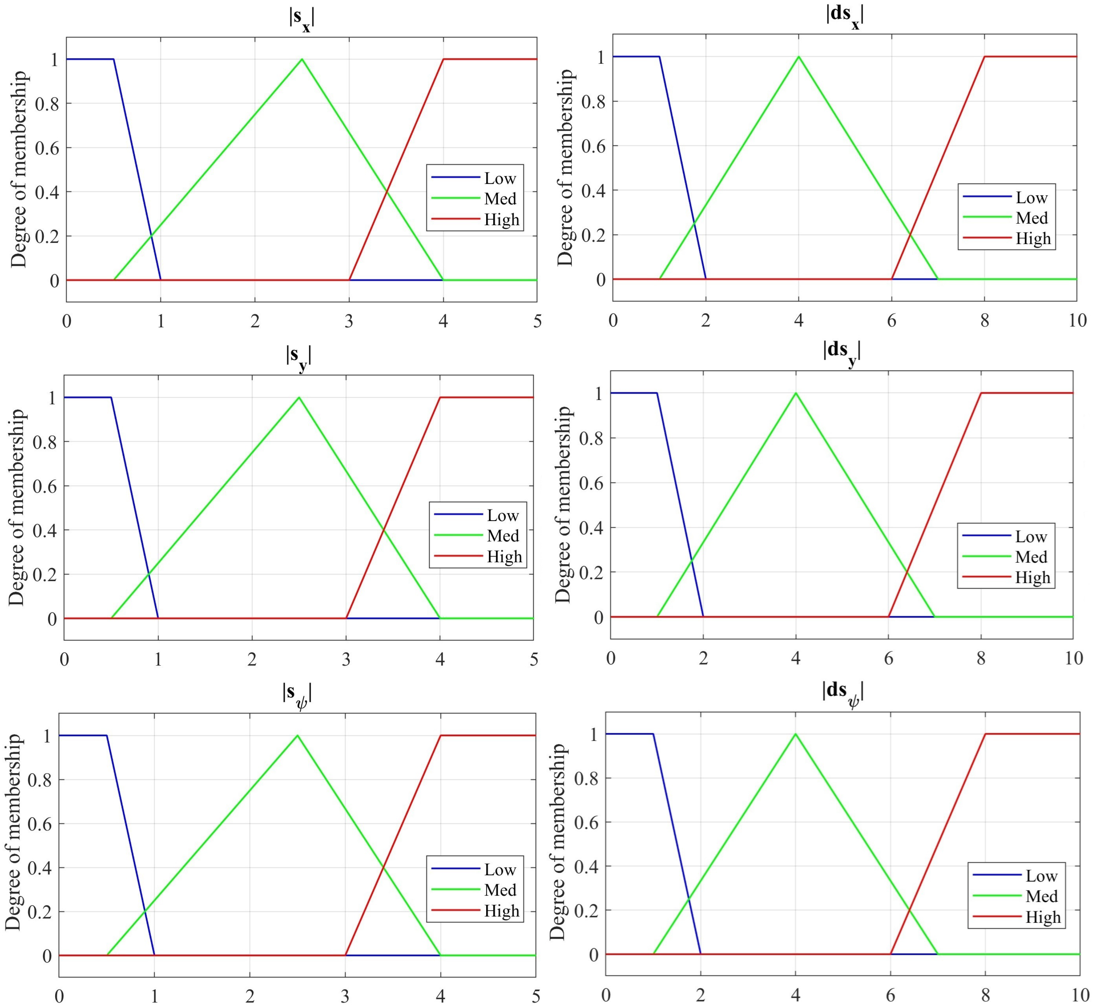 Actuators 15 00090 g004