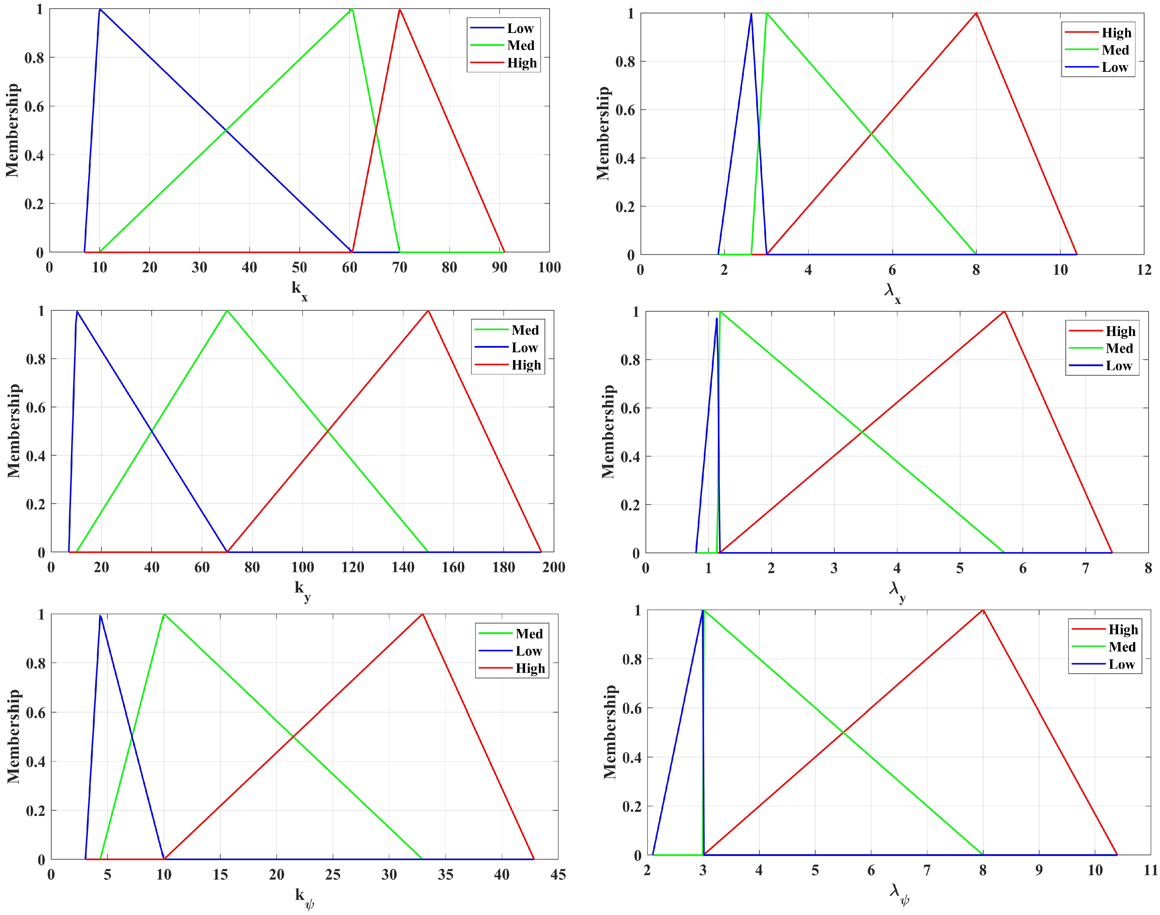 Actuators 15 00090 g006