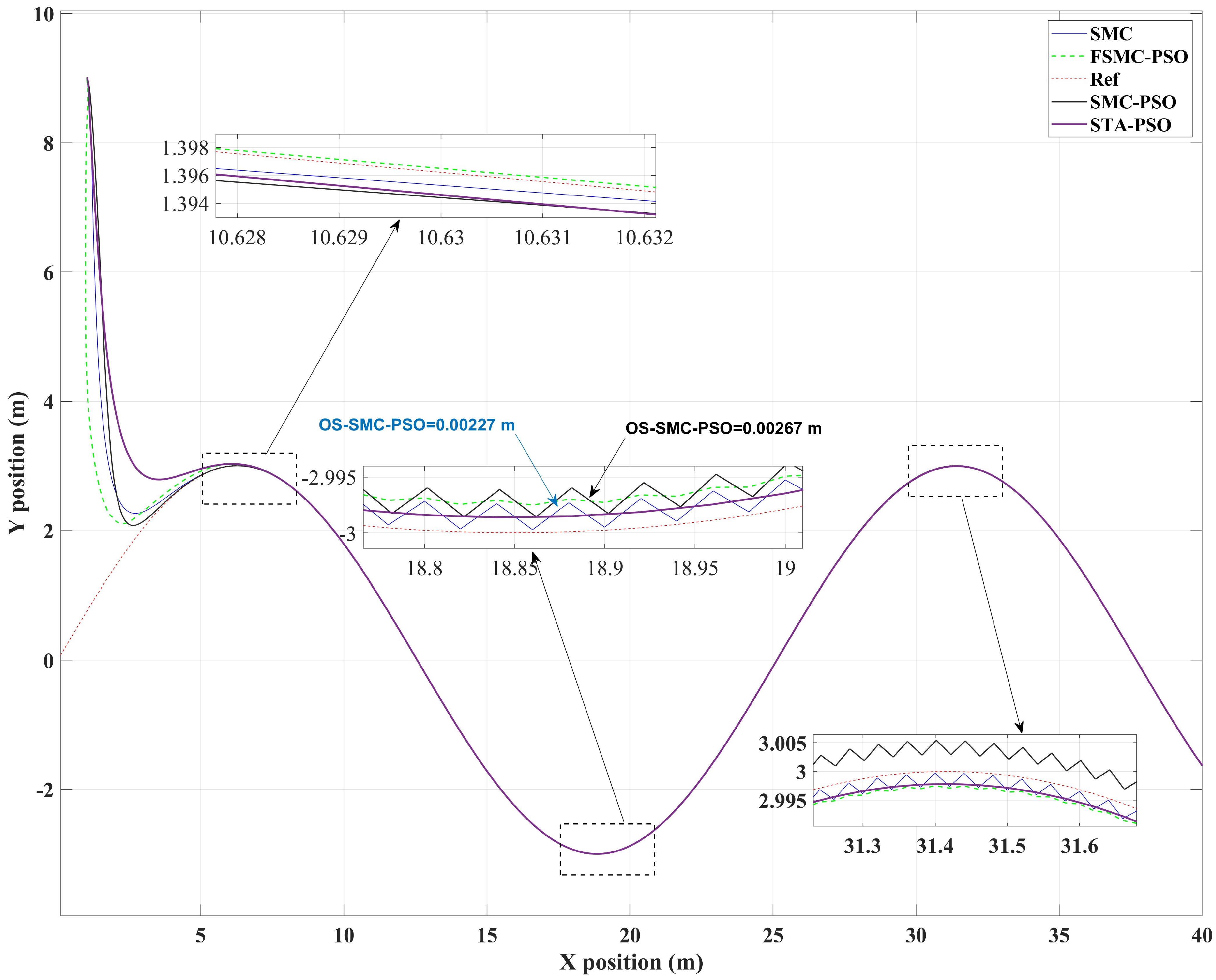 Actuators 15 00090 g008